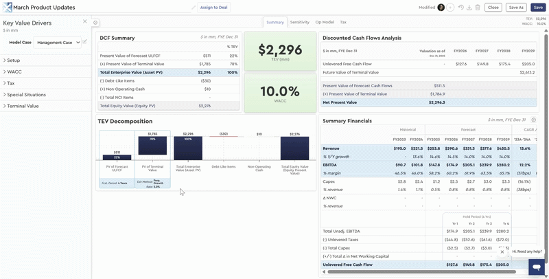 Implied Growth Rate and Multiples in the DCF