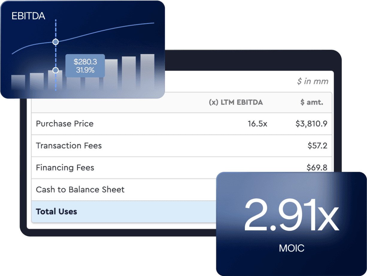 Reduce "rework" in error-prone manual modeling