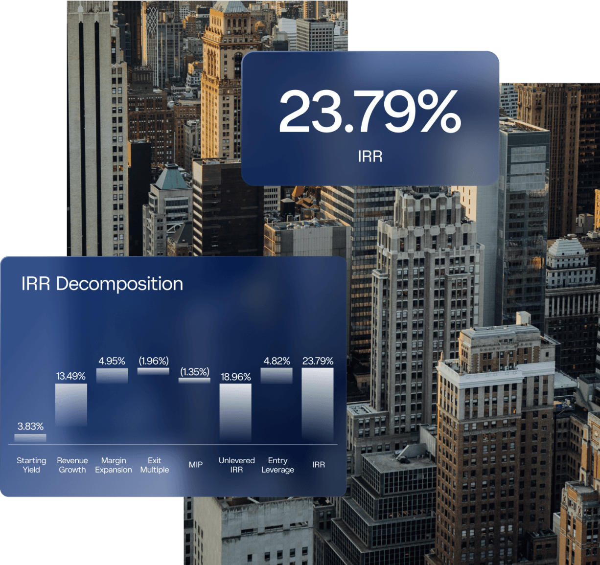 Increase your deal team's effective capacity 