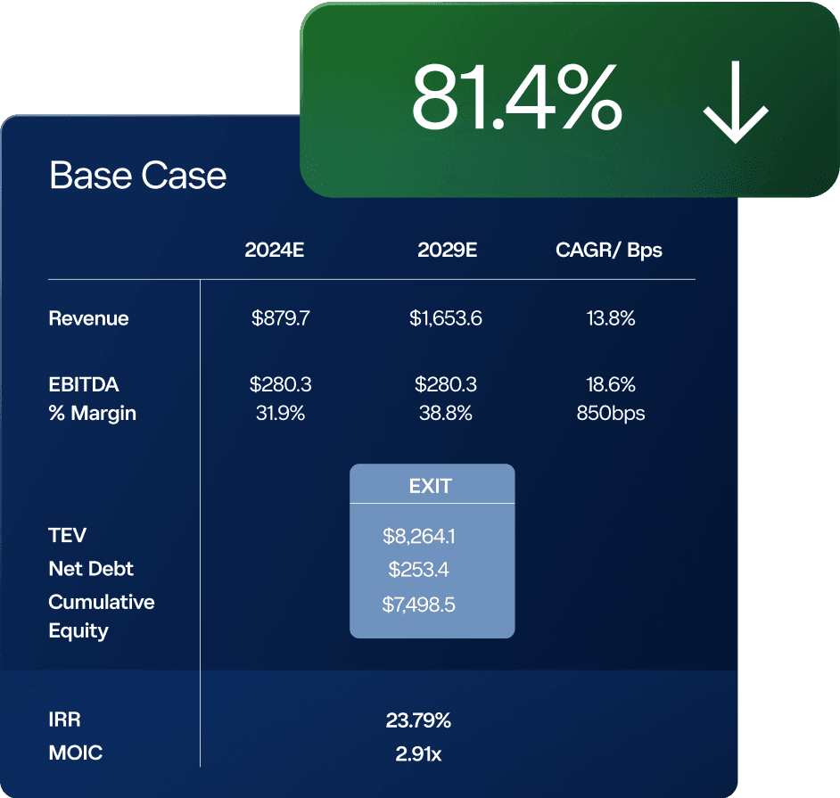 Discounted Cash Flow (“DCF”) Models