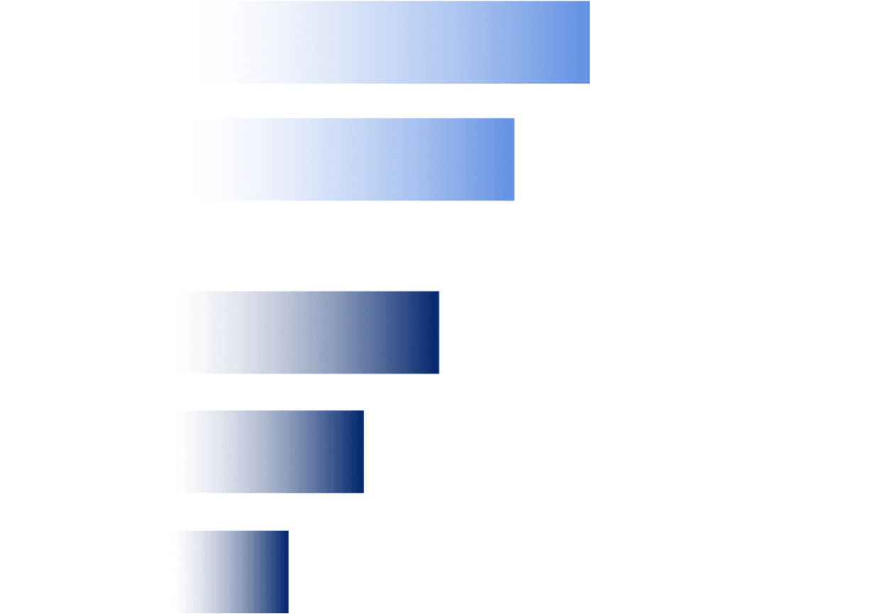 The new deal funnel