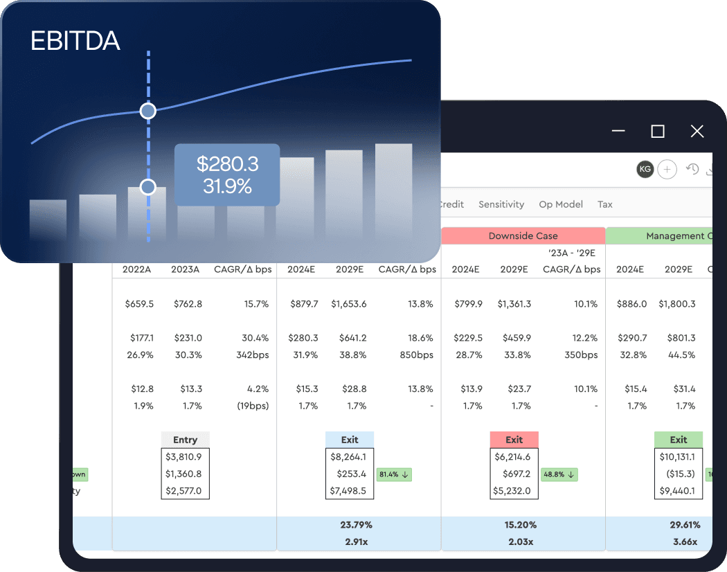 Operating Models