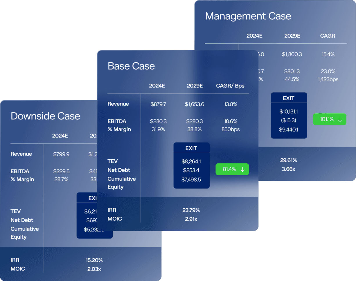 An entirely new way to review models