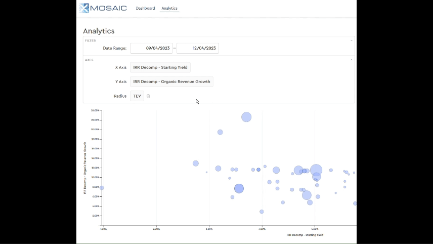 Analytics 2