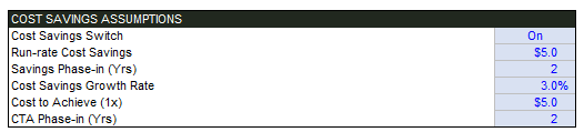 cost savings assumptions